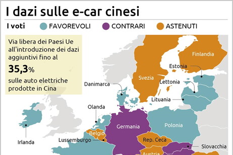 I dazi Ue sulle e-car cinesi