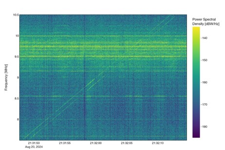 Lo spettrogramma misurato da Rime in modalità di solo ascolto durante una parte del sorvolo della Terra (fonte: Asi, Università di Trento)