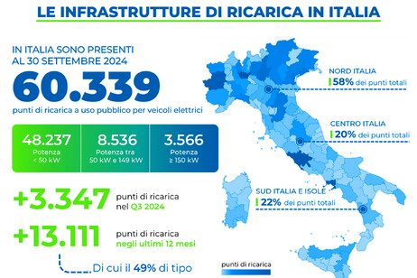 Motus-E, in Italia 60.339 punti ricarica per auto elettriche