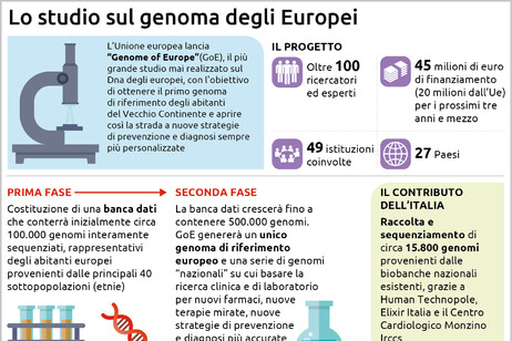 Lanciato il più grande studio sul genoma degli europei