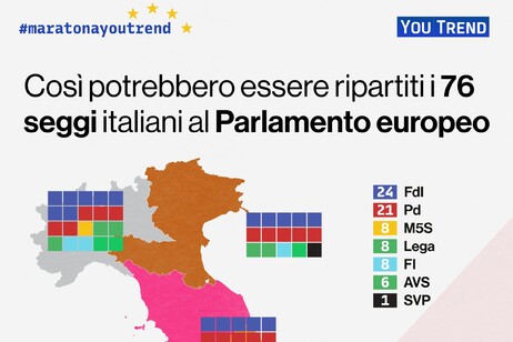 Europee, ripartizione dei seggi Youtrend