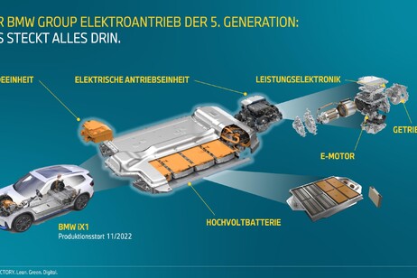 Bmw Group verso sistema circolare per le batterie