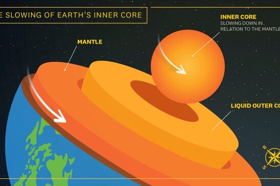 La rotazione del nucleo della Terra sta rallentando, rendendolo più lento della superficie (fonte: University of Southern California)