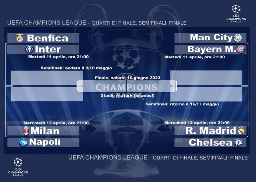 Champions League, il tabellone: road to Istanbul - RIPRODUZIONE RISERVATA