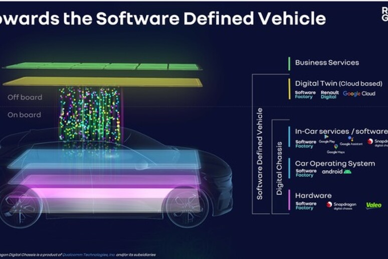 Gruppo Renault e Valeo insieme per nuove tecnologie - RIPRODUZIONE RISERVATA