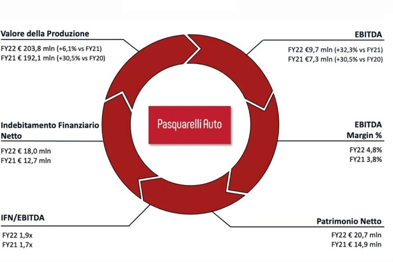 - RIPRODUZIONE RISERVATA