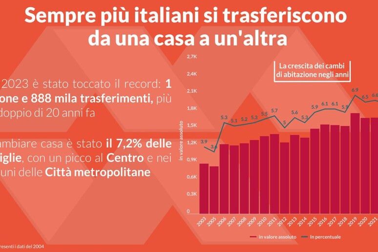 - RIPRODUZIONE RISERVATA