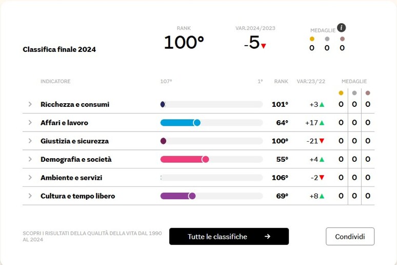 - RIPRODUZIONE RISERVATA