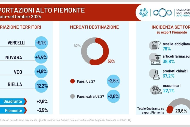 - RIPRODUZIONE RISERVATA