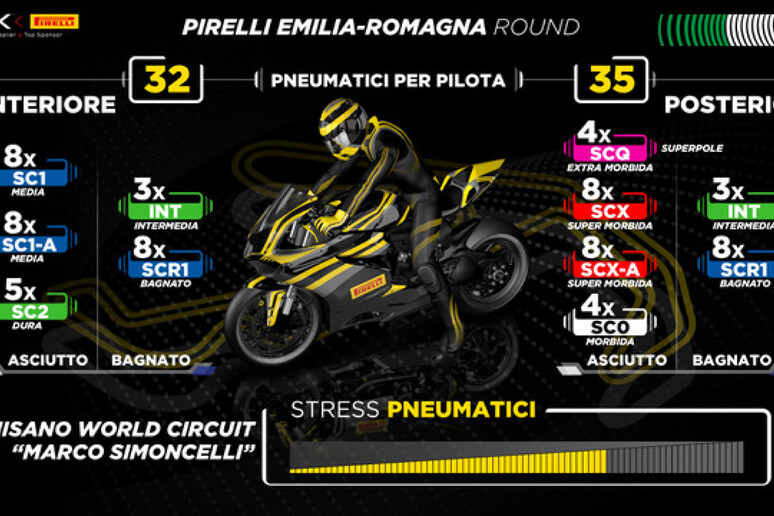 Pirelli a Misano tra nuovi pneumatici e Mondiale femminile © ANSA/Web