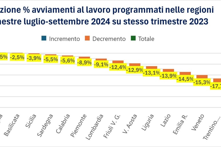 - RIPRODUZIONE RISERVATA